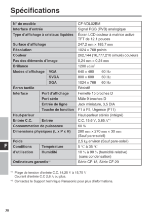 Page 38F
38
Spécifications
N° de modèle
Interface d’entrée
Type d’affichage à cristaux liquides
Surface d’affichage
Résolution
Couleur
Pas des éléments d’image
Brillance
Modes d’affichage VGA
SVGA
XGA
Écran tactile
Interface Port d’affichage
Port série
Entrée de ligne
Touche de fonction
Haut-parleur
Entrée C.C. Entrée
Consommation de puissance
Dimensions physiques (L x P x H)
Poids
Conditions Température
d’utilisation Humidité
Ordinateurs garantis*2
CF-VDL02BM
Signal RGB (RVB) analogique
Écran LCD couleur à...