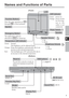 Page 5E
5
Names and Functions of Parts
Function Buttons
LCD 
Does the same operation as
through   F5    of the keyboard.
   F1
Speaker
The application software
allocated to   F11   is started up.
Emergency Button
Green : Normal
The brightness can be adjusted freely.
Orange : Drops the brightness automatically due to an
increase in the internal temperature.
Red : The backlight goes OFF automatically due to
an increase in the internal temperature.
Temperature LED Indicator
Power Switch
LED Indicator
Speaker...