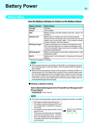 Page 1515
Battery Status
Charging
Fully-charged
Battery charge is low (the charge is less than  approx. 9%
capacity)
Battery pack or charger may not be working properly.
Quickly remove the battery pack and disconnect the AC
adaptor, then connect them again.  If the problem persists,
contact Panasonic Technical Support.
Unable to recharge due to violation of temperature limits.
(The ambient temperature is outside the allowable range.
 Once the allowable range requirement is satisfied, charg-
ing begins...