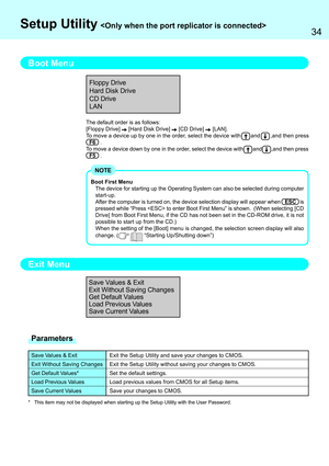 Page 3434
Exit the Setup Utility and save your changes to CMOS.
Exit the Setup Utility without saving your changes to CMOS.
Set the default settings.
Load previous values from CMOS for all Setup items.
Save your changes to CMOS.
Exit Menu
Save Values & Exit
Exit Without Saving Changes
Get Default Values
Load Previous Values
Save Current Values
Save Values & Exit
Exit Without Saving Changes
Get Default Values*
Load Previous Values
Save Current Values
* This item may not be displayed when starting up the Setup...