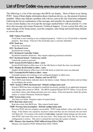 Page 3030
Troubleshooting
List of Error Codes 
The following is a list of the messages that BIOS can display.  Most of them occur during
POST.  Some of them display information about a hardware device, e.g., the amount of memory
installed.  Others may indicate a problem with a device, such as the way it has been configured.
Following the list are explanations of the messages and remedies for reported problems.
If your system displays one of except the messages marked below with an asterisk (*), write
down the...