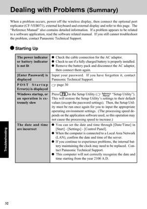 Page 3232
Troubleshooting
Dealing with Problems (Summary)
When a problem occurs, power off the wireless display, then connect the optional port
replicator (CF-VEB071), external keyboard and external display and refer to this page.  The
“Reference Manual” also contains detailed information.  If a problem appears to be related
to a software application, read the software related manual.  If you still cannot troubleshoot
the problem, contact Panasonic Technical Support.
Check the cable connection for the AC...