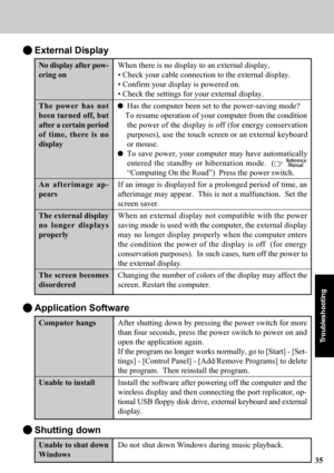 Page 3535
Troubleshooting
 Application Software
After shutting down by pressing the power switch for more
than four seconds, press the power switch to power on and
open the application again.
If the program no longer works normally, go to [Start] - [Set-
tings] - [Control Panel] - [Add/Remove Programs] to delete
the program.  Then reinstall the program.
Install the software after powering off the computer and the
wireless display and then connecting the port replicator, op-
tional USB floppy disk drive,...