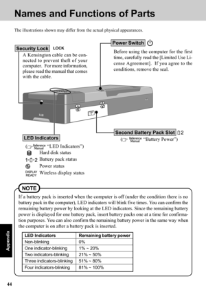 Page 4444
Appendix
Names and Functions of Parts
The illustrations shown may differ from the actual physical appearances.
Second Battery Pack Slot
(
  “Battery Power”)
( “LED Indicators”)
Hard disk status
Battery pack status
Power status
Wireless display status
Before using the computer for the first
time, carefully read the [Limited Use Li-
cense Agreement].  If you agree to the
conditions, remove the seal.
Power Switch
Security Lock
A Kensington cable can be con-
nected to prevent theft of your
computer.  For...