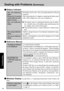 Page 3434
Troubleshooting
Dealing with Problems (Summary)
The red indicator
lights.
Repeated beeping
sound while the com-
puter is in use.
The red indicator
blinks
The orange indicator
blinks
The green indicator
blinksThe battery level is low.  Save your data and power off your
computer.
After connecting the AC adaptor or replacing the battery pack
with a fully charged one, turn your computer on.
The battery pack or recharging function may be defec-
tive.  Quickly remove the battery pack and disconnect the
AC...