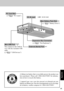 Page 4545
Appendix
( “PC Cards”)
PC Card Slot
DC-IN Jack
( “Port Replicator”)
This connects to the USB de-
vice with the included USB
cable.
(
 “USB Devices”)
Mini USB Port
(  “Battery Power”)
Main Battery Pack Slot
Expansion Bus Connector
External (Serial) Port
A lithium ion battery that is recyclable powers the product you
have purchased.  Please call 1-800-8-BATTERY for informa-
tion on how to recycle this battery.
L’appareil que vous vous êtes procuré est alimenté par une
batterie au lithium-ion. Pour des...