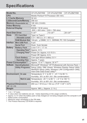 Page 4545
Appendix
Specifications
Model No.CF-07LZ5ZYKM CF-07LZAZYKM CF-07LZBZYKM
CPUMobile Pentium® III Processor 300 MHz
L1 Cache Memory32 KB
L2 (Second) Cache Memory256 KB
Memory (Expandable to)128 MB (256MB)
Video Memory8 MB
External Display65536 / 16 M colors (800 × 600 dots / 1024 × 768 dots)
Hard Disk Drive5 GB*110 GB*120 GB*1
SlotsPC Card SlotType I or Type II
Allowable current3.3 V: 400 mA, 5 V: 400 mA
RAM Module Slot144-pin,  µ DIMM, 3.3 V, SDRAM, PC 100 Compliant
InterfaceMini USB Port4-pin
Serial...