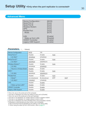 Page 3030
Device Configuration
Serial Port A*1
I/O IRQ*2
Serial Port B*3
I/O IRQ*2
Wireless Modem*4
I/O IRQ
Resume on W ireless Modem
GPS*5
I/O IRQ
Parallel Port
Mode*6
I/O IRQ*2
LAN
Wake up from LAN*7
VDW07 Controller
Legacy USB Support
Device Configuration : [BIOS]
Serial Port A: [Auto]
Serial Port B: [Auto]
Wireless Modem: [Auto]
GPS: [Auto]
Parallel Port: [Auto]
Mode: [ECP]
LAN: [Enable]
Wake up from LAN: [Disable]
VDW07 Controller: [Enable]
Legacy USB Support: [Enable]
BIOS OS
Disable Enable Auto
3F8/IRQ4...