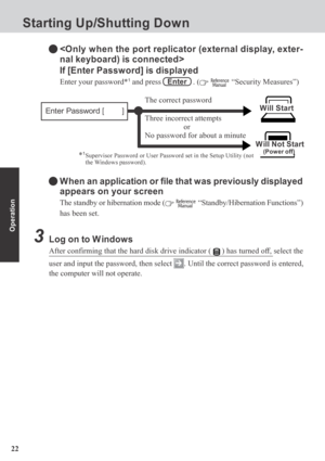 Page 2222
Operation
Starting Up/Shutting Down

If [Enter Password] is displayed
3Log on to W indows
After confirming that the hard disk drive indicator () has turned off, select the
user and input the password, then select 
. Until the correct password is entered,
the computer will not operate.
When an application or file that was previously displayed
appears on your screen
The standby or hibernation mode (  “Standby/Hibernation Functions”)
has been set.
Three incorrect attempts
or
No password for about a...