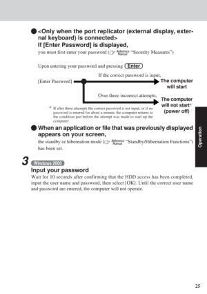 Page 2525
Operation

If [Enter Password] is displayed,
you must first enter your password (  “Security Measures”)
3Windows 2000
Input your password
Wait for 10 seconds after confirming that the HDD access has been comple\
ted,
input the user name and password, then select [OK]. Until the correct us\
er name
and password are entered, the computer will not operate.
When an application or file that was previously displayed
appears on your screen,
the standby or hibernation mode (  “Standby/Hibernation Functions”)...