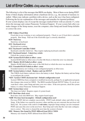 Page 3030
Troubleshooting
List of Error Codes 
The following is a list of the messages that BIOS can display.  Most of \
them occur during POST.
Some of them display information about a hardware device, e.g., the amou\
nt of memory in-
stalled.  Others may indicate a problem with a device, such as the way i\
t has been configured.
Following the list are explanations of the messages and remedies for rep\
orted problems.
If your system displays one of except the messages marked below with an \
asterisk (*),...