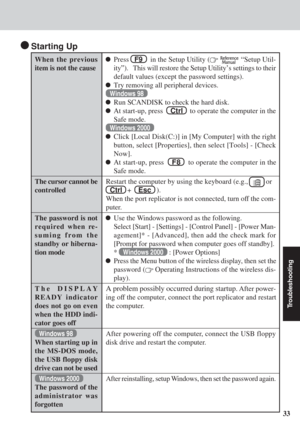 Page 3333
Troubleshooting
Press   F9    in the Setup Utility (  “Setup Util-
ity”).   This will restore the Setup Utility’s settings to their
default values (except the password settings).
Try removing all peripheral devices.
Windows 98
Run SCANDISK to check the hard disk.
At start-up, press     Ctrl    to operate the computer in the
Safe mode.
Windows 2000
Click [Local Disk(C:)] in [My Computer] with the right
button, select [Properties], then select [Tools] - [Check
Now].
At start-up, press     F8    to...