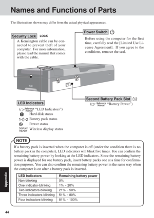 Page 4444
Appendix
Names and Functions of Parts
The illustrations shown may differ from the actual physical appearances.
Second Battery Pack Slot
(
  “Battery Power”)
( “LED Indicators”)
Hard disk status
Battery pack status
Power status
Wireless display status
Before using the computer for the first
time, carefully read the [Limited Use Li-
cense Agreement].  If you agree to the
conditions, remove the seal.
Power Switch
Security Lock
A Kensington cable can be con-
nected to prevent theft of your
computer.  For...