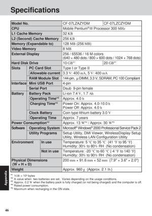 Page 4646
Appendix
Model No.
CPU
L1 Cache Memory
L2 (Second) Cache Memory
Memory (Expandable to)
Video Memory
External Display
Hard Disk Drive
Slots PC Card Slot
Allowable current
RAM Module Slot
Interface Mini USB Port
Serial Port
Battery Battery Pack
Operating Time*2
Charging Time*2
Clock Battery
Operating Time
Power Consumption*3
SoftwareOperating System
Utility Programs
Environment In use
Not in use
Physical Dimensions
 (W × H × D)
Weight
Specifications
CF-07LZAZYDM CF-07LZCZYDM
Mobile Pentium® III...