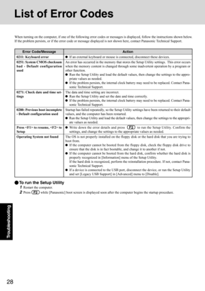 Page 2828
Troubleshooting
List of Error Codes
When turning on the computer, if one of the following error codes or messages is displayed, follow the instructions shown below.
If the problem persists, or if the error code or message displayed is not shown here, contact Panasonic Technical Support.
Error Code/Message
0211: Keyboard error
0251: System CMOS checksum
bad - Default configuration
used
0271: Check date and time set-
tings
0280: Previous boot incomplete
- Default configuration used
Press  to resume,...