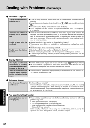 Page 3232
Troubleshooting
Some applications may not
work properlyWhen switching to a different user with the Fast User Switching function, the following
problems may occur.
 Some applications may not work properly.
 Key combinations with the Fn key may not work.
 It may not be possible to set the settings of the display.
 Wireless LAN may not work.
In this case, log off all users without using Fast User Switching function, and try the
operation once more. If the problem persists, restart the computer.
 Fast...