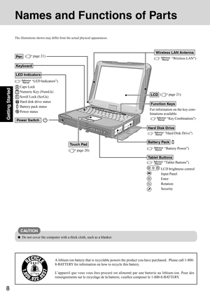 Page 88
Getting Started
Names and Functions of Parts
(  “Wireless LAN”)
Wireless LAN Antenna
For information on the key com-
binations available.
 
(  “Key Combinations”)
LCD
 
(  “Hard Disk Drive”)
(  “Battery Power”)
Keyboard
(  “LED Indicators”)
Caps Lock
Numeric Key (NumLk)
Scroll Lock (ScrLk)
Hard disk drive status
Battery pack status
Power status
(  “Tablet Buttons”)
LCD brightness control
Input Panel
Enter
Rotation
Security
( page 20)
Touch Pad
Pen
Power Switch
( page 21)
LED Indicators
( page 21)...