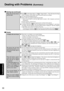 Page 3030
Troubleshooting
No display after powering on
The power has not been
turned off, but after a cer-
tain period of time, there is
no display
When the battery pack is
used, the screen is darker
than when the AC adaptor
is connected
An afterimage appears (e.g.,
green, red, and blue dots
remain on the display) or
there are dots not display-
ing the correct colors
The external display no
longer displays properly
When you want to display
the fonts or icons at a larger
size
When there is no display to an...