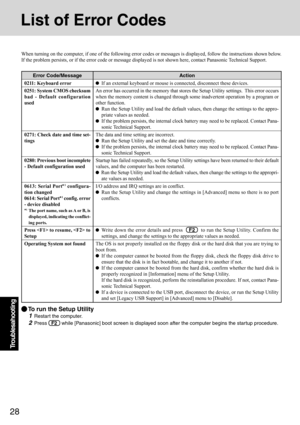 Page 2828
Troublesahooting
List of Error Codes
When turning on the computer, if one of the following error codes or messages is displayed, follow the instructions shown below.
If the problem persists, or if the error code or message displayed is not shown here, contact Panasonic Technical Support.
Error Code/Message
0211: Keyboard error
0251: System CMOS checksum
bad - Default configuration
used
0271: Check date and time set-
tings
0280: Previous boot incomplete
- Default configuration used
0613: Serial Port*1...
