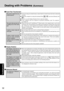 Page 3232
Troublesahooting
Dealing with Problems (Summary)
The display cannot be ro-
tated and the operation of
the touch pad and the touch-
screen do not match the dis-
play angle
The display is not rotated
automatically by switching
from Laptop mode to Tab-
let mode, or vice versa
When the screensaver starts
while the display is rotated,
nothing is displayed on the
screen
 Display Rotation
When some applications are running, the display may not be rotated and the operation of
the touch pad and the touchscreen...