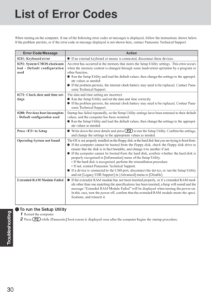 Page 3030
Troubleshooting
List of Error Codes
When turning on the computer, if one of the following error codes or messages is displayed, follow the instructions shown below.
If the problem persists, or if the error code or message displayed is not shown here, contact Panasonic Technical Support.
Error Code/Message
0211: Keyboard error
0251: System CMOS checksum
bad - Default configuration
used
0271: Check date and time set-
tings
0280: Previous boot incomplete
- Default configuration used
Press  to Setup...