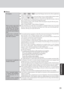 Page 3535
Troubleshooting
Press   Ctrl   +   Shift   +   Esc   to open Task Manager and close the software application
which is not responding.
Is there an input screen (e.g., password input screen at startup) hidden behind another
window? Use   Alt   +   Ta b   to check for other windows being displayed.
After shutting down by sliding the power switch for more than four seconds, slide the
power switch to power on and open the application again.
If the program no longer works normally, delete the program using...