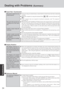 Page 3434
Troubleshooting
Dealing with Problems (Summary)
The display cannot be ro-
tated and the operation of
the touch pad and the touch-
screen do not match the dis-
play angle
The display is not rotated
automatically by switching
from Laptop mode to Tab-
let mode, or vice versa
The display fails to rotate
even when the rotation but-
ton 
 is pressed
When the screensaver starts
while the display is rotated,
nothing is displayed on the
screen
 Display Rotation
When some applications are running, the display...