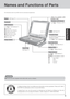 Page 99
Getting Started
Names and Functions of Parts
A lithium ion battery that is recyclable powers the product you have purchased.  Please call 1-800-8-
BATTERY for information on how to recycle this battery.
L’appareil que vous vous êtes procuré est alimenté par une batterie au lithium-ion. Pour des
renseignements sur le recyclage de la batterie, veuillez composer le 1-800-8-BATTERY.
CAUTION
Do not cover the computer with a thick cloth, such as a blanket.
Stylus( page 22)
(  “Wireless LAN”)
Wireless LAN...