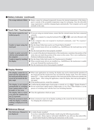 Page 3333
Troubleshooting
The display cannot be ro-
tated and the operation of
the touch pad and the touch-
screen do not match the dis-
play angle
The display is not rotated
automatically by switching
from Laptop mode to Tab-
let mode, or vice versa
The display fails to rotate
even when the rotation but-
ton 
 is pressed
When the screensaver starts
while the display is rotated,
nothing is displayed on the
screen
 Display Rotation
When some applications are running, the display may not be rotated and the...