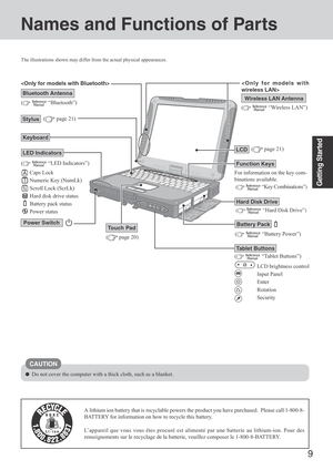 Page 99
Getting Started
Names and Functions of Parts
A lithium ion battery that is recyclable powers the product you have purchased.  Please call 1-800-8-
BATTERY for information on how to recycle this battery.
L’appareil que vous vous êtes procuré est alimenté par une batterie au lithium-ion. Pour des
renseignements sur le recyclage de la batterie, veuillez composer le 1-800-8-BATTERY.
CAUTION
Do not cover the computer with a thick cloth, such as a blanket.
Stylus( page 21)
(  “Wireless LAN”)
Wireless LAN...