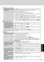 Page 3131
Troubleshooting
No display after powering on
The power has not been
turned off, but after a cer-
tain period of time, there is
no display
When the battery pack is
used, the screen is darker
than when the AC adaptor
is connected
The LCD brightness
changes a number of times
when the AC adaptor is dis-
connected
Image colors are not repro-
duced as expected when dis-
playing photographs or
other images
When there is no display to an external display,
• Check your cable connection to the external...