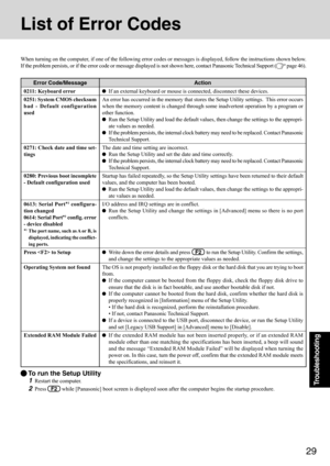 Page 2929
Troubleshooting
List of Error Codes
When turning on the computer, if one of the following error codes or messages is displayed, follow the instructions shown below.
If the problem persists, or if the error code or message displayed is not shown here, contact Panasonic Technical Support (
 page 46).
Error Code/Message
0211: Keyboard error
0251: System CMOS checksum
bad - Default configuration
used
0271: Check date and time set-
tings
0280: Previous boot incomplete
- Default configuration used
0613:...