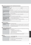 Page 2929
Troubleshooting
Some applications may not
work properlyWhen switching to a different user with the Fast User Switching function, the following
problems may occur.
• Some applications may not work properly.
• Key combinations with the Fn key may not work.
• It may not be possible to set the settings of the display.
• A serial mouse may not work.
• Wireless LAN may not work.
In this case, log off all users without using Fast User Switching function, and try the
operation once more. If the problem...