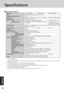 Page 4040
Appendix
Specifications
Model No.
CPU
L2 (Second) Cache Memory
Memory
Video Memory
LCD Type
Displayed Colors*3
External Display
Hard Disk Drive
Keyboard
Floppy Disk Drive
Slot PC Card Slot
Allowable current
(total for two slots)
RAM Module Slot*6
Interface Parallel Por t
External Display Por t
Serial Port
Microphone Jack*7
Headphone Jack
External Keyboard/Mouse Port
Expansion Bus Connector
USB Port
Modem
LAN
Wireless LAN
External Antenna Connector
Pointing Device
Sound
*11 MB = 1,024 bytes
1 GB =...