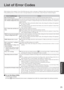 Page 2525
Troubleshooting
List of Error Codes
When turning on the computer, if one of the following error codes or messages is displayed, follow t\
he instructions shown below.
If the problem persists, or if the error code or message displayed is no\
t shown here, contact Panasonic Technical Support.
Error Code/Message
0211: Keyboard error
0251: System CMOS checksum
bad - Default configuration used
0271: Check date and time set-
tings
0280: Previous boot incomplete
- Default configuration used
02B0: Diskette...