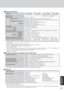 Page 4343
Appendix
Model No.
Security Chip
Batter y Pack
Operating Time*11
Charging Time*11Power On
Power Off
Clock Batter y
AC Adaptor*14Input
Output
Power Consumption*15
EnvironmentOperationTemperature
Humidity
StorageTemperature
Humidity
Physical Dimensions (W x H x D)
Weight (including the carrying handle)
Software
Operating System
Utility ProgramsCF-29LTQGZBM CF-29L3LGZBM CF-29NTQGZBM CF-29N3LGZBM
CF-29MTQGZBM CF-29M3LGZBM CF-29PTQGZBM CF-29P3LGZBM
— TPM (TCG V1.2 compliant)*10
Li-ion 11.1 V, 7.65 Ah
Main...