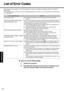 Page 2222
Troubleshooting
List of Error Codes
When turning on the computer, if one of the following error codes or messages is displayed, follow the instructions 
shown below.
If the problem persists, or if the error code or message displayed is not shown here, contact Panasonic Technical Sup-
port.( Îpage 33)
„How to run the Setup Utility
1Restart the computer.
2Press F2 while [Panasonic] boot screen is displayed soon 
after the computer begins the startup procedure.
Error Code/MessageSolution
0211 Keyboard...