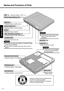 Page 8Names and Functions of Parts
8
Getting Started 