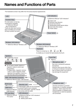 Page 77
Getting Started
Names and Functions of Parts 