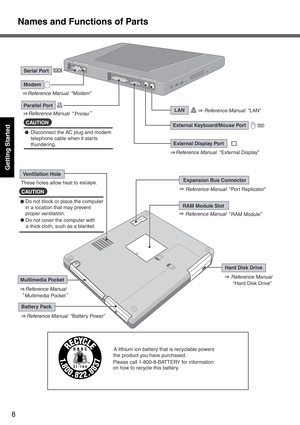 Page 8Names and Functions of Parts
8
Getting Started 