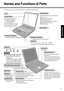 Page 77
Getting Started
Names and Functions of Parts 