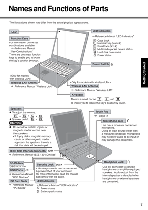 Page 77
Getting Started
Names and Functions of Parts 