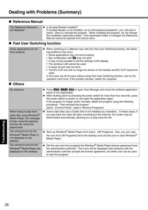 Page 28Dealing with Problems (Summary)
28
Troubleshooting
„Reference Manual
The Reference Manual is 
not displayedzIs Acrobat Reader installed?
If Acrobat Reader is not installed, run [c:\util
eader\acroreader51_enu_full.exe] in 
[start] - [Run] to reinstall the program.  When installing the program, do not change 
the installation destination folder.  If the destination folder is changed, the Reference 
Manual cannot be opened from [start] menu.
„Fast User Switching function
Some applications do not 
work...