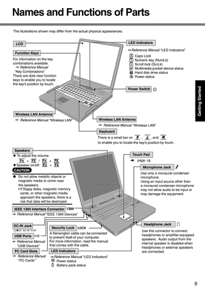 Page 99
Getting Started
Names and Functions of Parts 