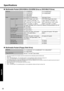 Page 36Specifications
36
Appendix
„Multimedia Pocket (DVD-ROM & CD-R/RW Drive or DVD MULTI Drive)
„Multimedia Pocket (Floppy Disk Drive)
*1The drives included in the computer cannot be inserted into the multimedia pocket simultaneously.*2Read only.*31GB = 1,000,000,000 bytes.  Your operating system or some application software will report as fewer GB.*4In the case of DVD-RAM, only non-cartridge discs or removable cartridge discs can be used.*5If an unbalanced disc (e.g., a disc with which the balance has been...