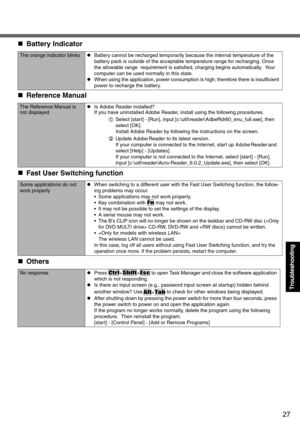 Page 2727
Troubleshooting
The orange indicator blinkszBattery cannot be recharged temporarily because the internal temperature of the 
battery pack is outside of the acceptable temperature range for recharging. Once 
the allowable range  requirement is satisfied, charging begins automatically.  Your 
computer can be used normally in this state.
z
When using the application, power consumption is high; therefore there is insufficient 
power to recharge the battery.
„Reference Manual
The Reference Manual is 
not...