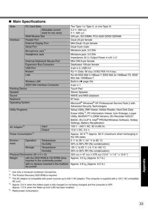 Page 3333
Appendix
„Main Specifications
*1Use only a monaural condenser microphone.*2The Product Recovery DVD-ROM is required.*3The AC adaptor is compatible with power sources up to 240 V AC adaptor. This computer is supplied with a 125 V AC compatible 
AC cord.
*4Approx. 0.9 W when the battery pack is fully charged (or not being charged) and the computer is OFF. 
Approx. 1.5 W when the Wake up from LAN has been enabled.
*5Rated power consumption.
SlotsPC Card Slots Two Type I or Type II, or one Type III...