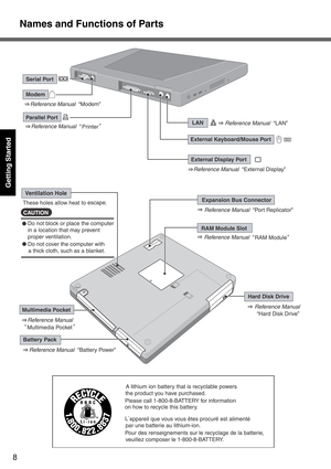 Page 8Names and Functions of Parts
8
Getting Started 