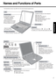 Page 77
Getting Started
Names and Functions of Parts 