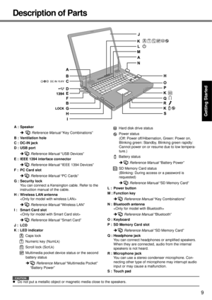 Page 9
9
Getting Started
Useful Information
Troubleshooting
Appendix
Description of Parts
CAUTION
z Do not put a metallic object or ma gnetic media close to the speakers.
A : Speaker
Î   Reference Manual  “Key Combinations”
B : Ventilation hole
C : DC-IN jack
D : USB port
Î  Reference Manual  “USB Devices”
E : IEEE 1394 inte rface connector
Î  Reference Manual  “IEEE 1394 Devices”
F : PC Card slot 
Î  Reference Manual  “PC Cards”
G : Security lock You can connect a Kensington cable. Refer to the 
instruction...